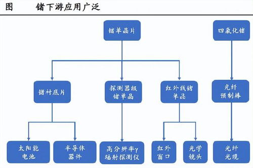 第二个洛阳钼业,a股永续增长第一龙头,利润增140 ,拐点已现 光纤 锌矿 金属 a股 锌精矿 砷化镓 太阳能电池 网易订阅