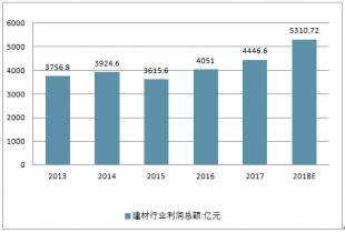 2020-2026年中国建材市场深度评估与投资战略咨询