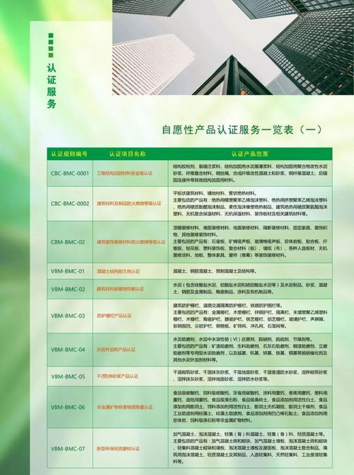 关于受理中国绿色产品与绿色建材产品认证申请的通知