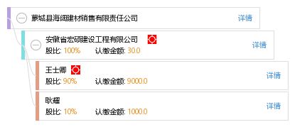 蒙城县海阔建材销售有限责任公司